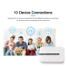 Wi-Fi модем 4G LTE M8 Wi-Fi модем 4G LTE M8