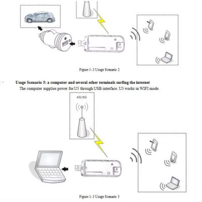 Wi-Fi модем 4G LTE USB 3/1 Wi-Fi модем 4G LTE USB 3/1