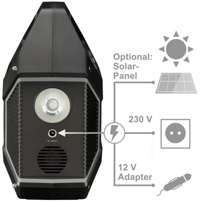 Зарядна станція Bresser Portable Power Supply 155Wh 100W USB AC DC переносний акумулятор + сонячна панель Зарядна станція Bresser Portable Power Supply 155Wh 100W USB AC DC переносний акумулятор + сонячна панель